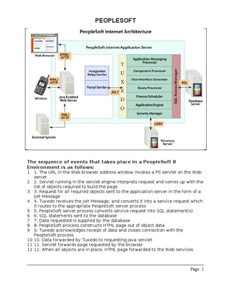 peoplesoft qa.